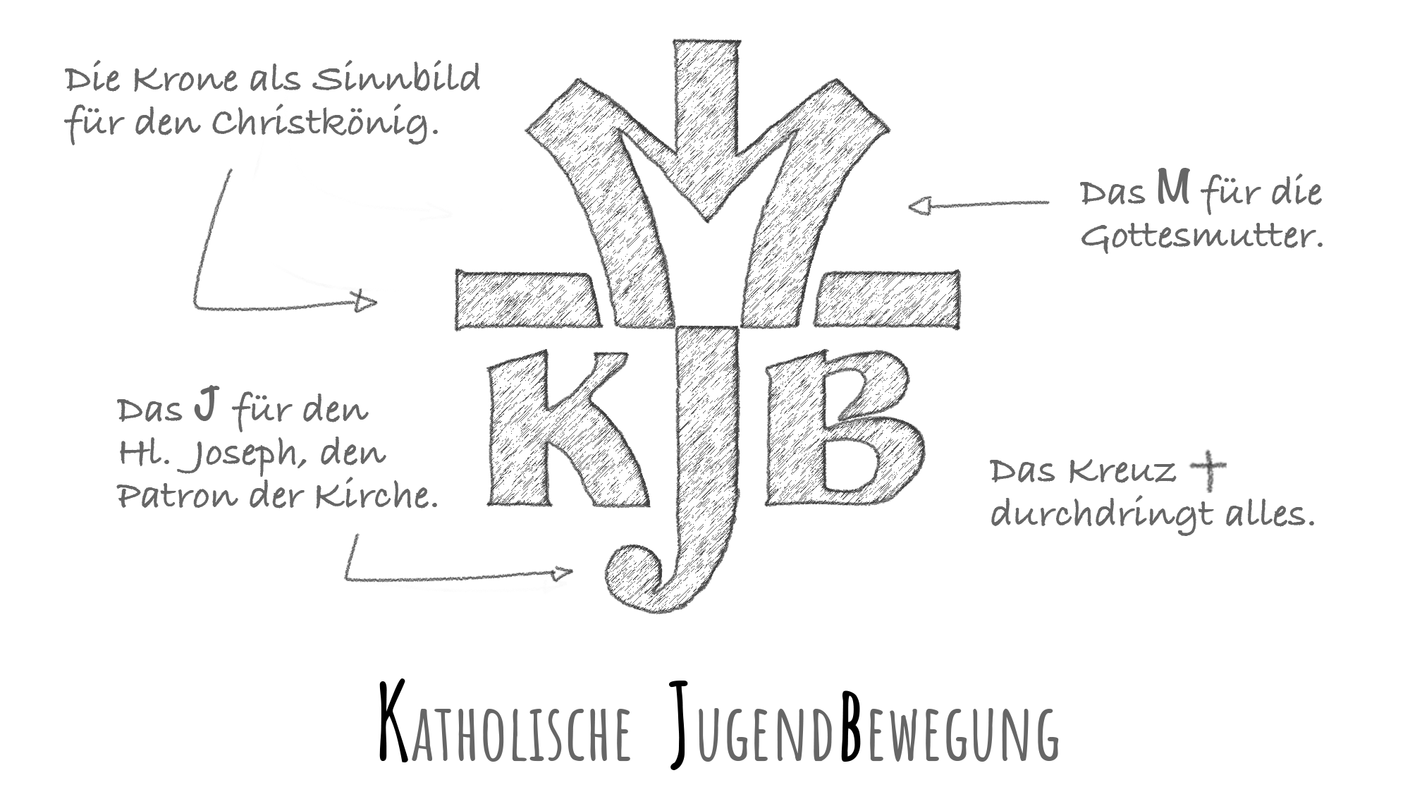Über uns – KJB Schweiz
